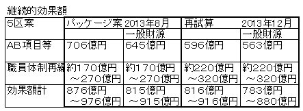 0010継続的効果額.jpg