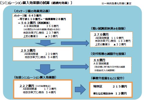 0021財政シュミレーション算入効果額1.jpg