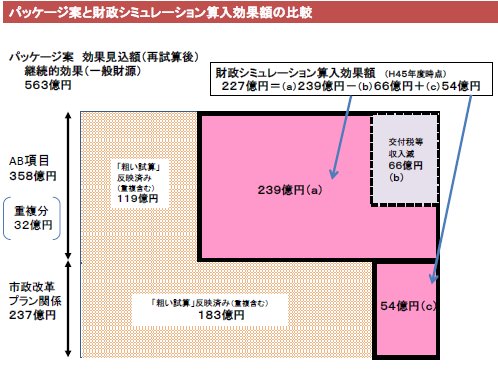 0022財政シュミレーション算入効果額2.jpg