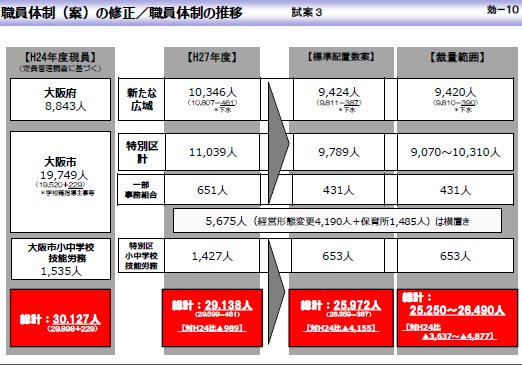 0030職員体制推移.jpg