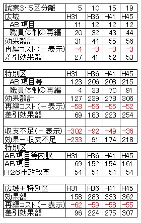 00805区分離財政シミュレーション抜粋.jpg