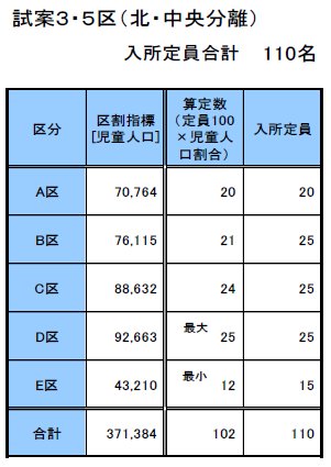 00区別入所定員.jpg