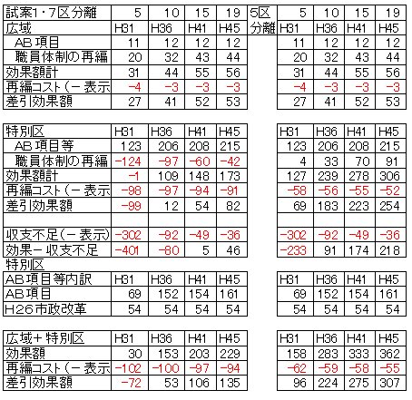 01007区分離財政シミュレーション比較.jpg