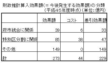 01効果額分類の集計表.jpg
