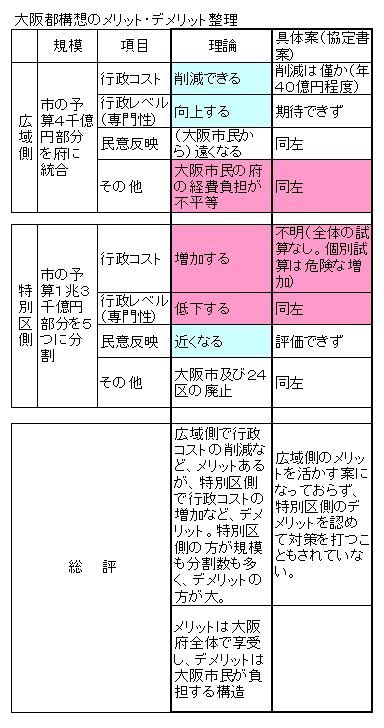 01大阪都構想メリット_デメリット.jpg