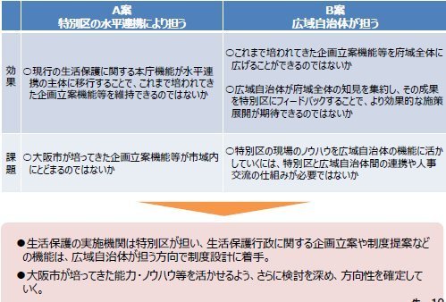 01生活保護検討の方向性.jpg