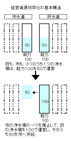 01経営資源効率化の基本構造.jpg