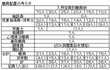 01職員配置の考え方.jpg