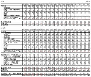 01長期推計_効果内訳付.jpg