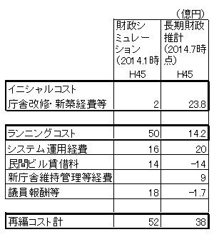 02コスト内訳.jpg