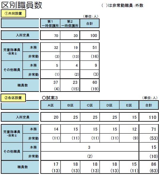 02保護所別職員数.jpg