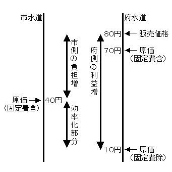 02利益構造.jpg