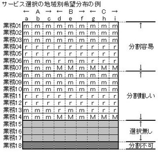 02希望分布.jpg