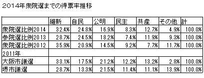 02比例得票率推移.jpg