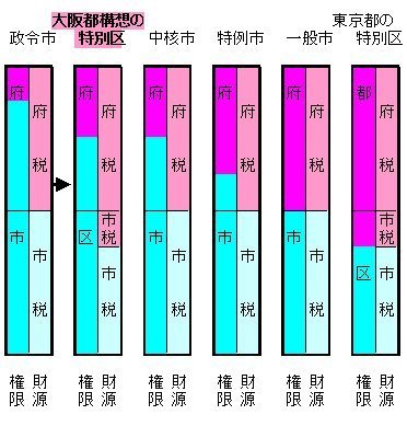 02特別区の権限と財源+東京都.jpg