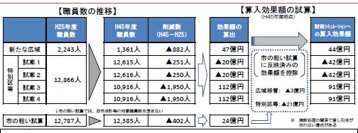 02職員体制再編イメージ.jpg
