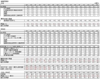02長期推計_都構想関係.jpg