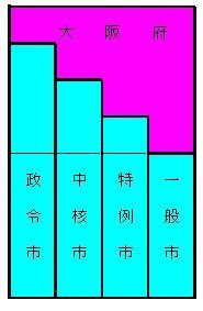 032政令市等の権限.jpg