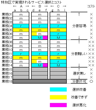 03特別区.jpg