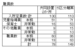 03職員数比較.jpg
