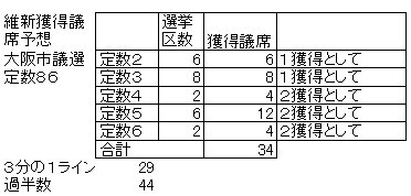 04市議選獲得議席予想.jpg