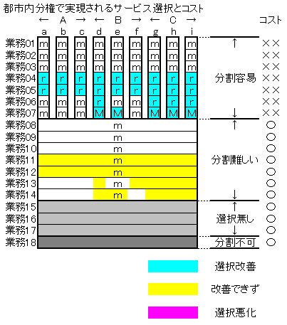 04都市内分権.jpg