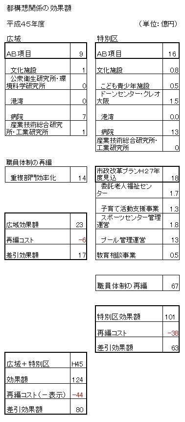 04H45_都構想関係.jpg
