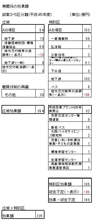 04H45効果額仕分(都構想無関係).jpg