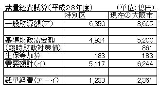 05裁量経費試算.jpg