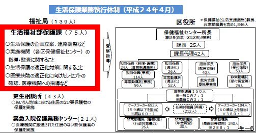 06生活保護体制.jpg