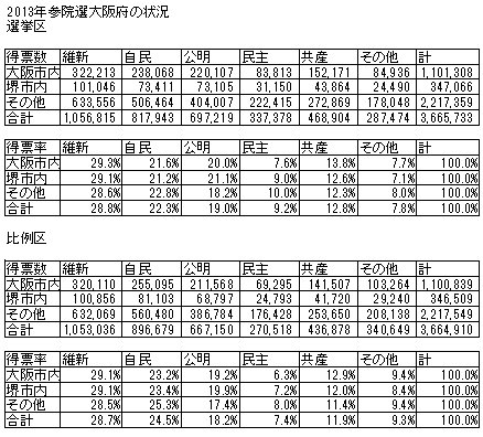 2013参院選詳細.jpg