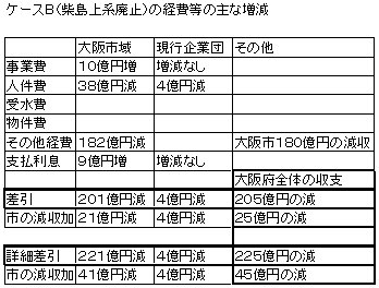 ケースB経費増減.jpg