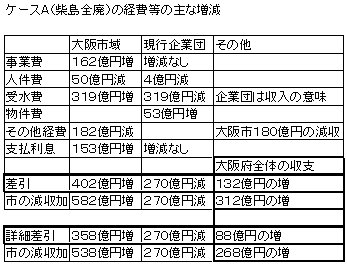 ケースA経費増減.jpg
