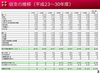 中期的な財政収支の推移(23年度予算版).jpg