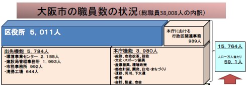 中核市並み職員数01.jpg