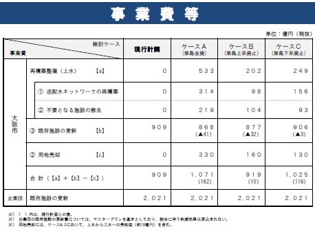事業費等.jpg