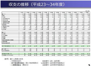 今後の収支概算_粗い試算(平成24年2月版).jpg