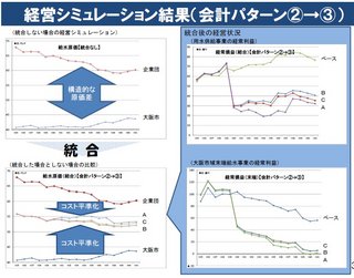 会計統合経営シミュレーション.jpg
