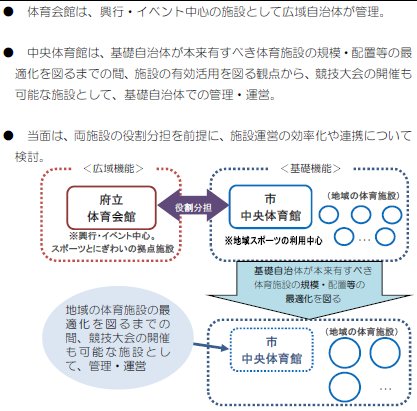 体育館の二重行政.jpg