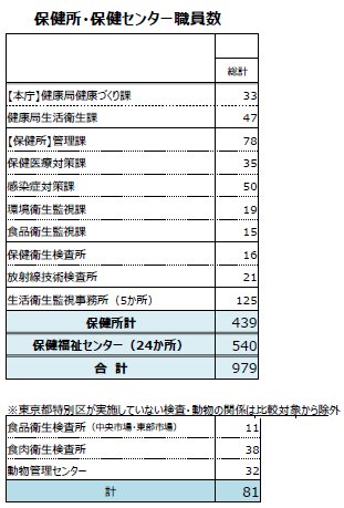 保健所体制.jpg