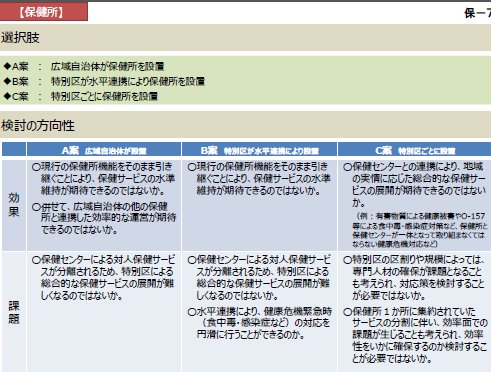 保健所検討の方向性1.jpg