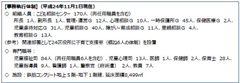児童相談所体制.jpg