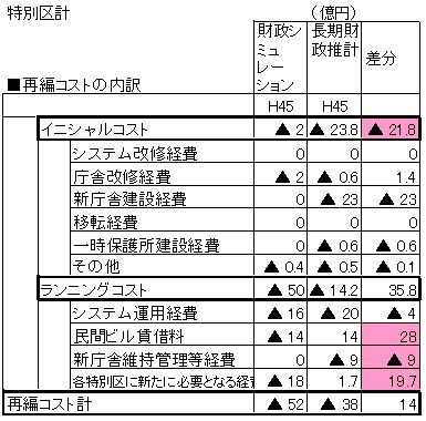 再編コスト推移.jpg