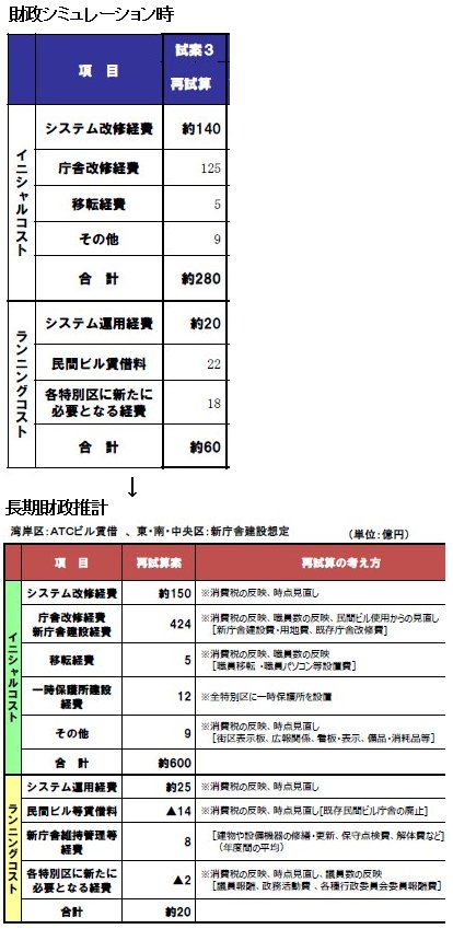 再編コスト比較.jpg