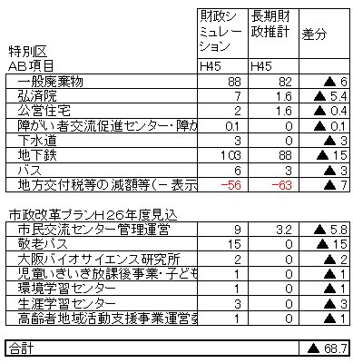 効果額推移(内訳).jpg