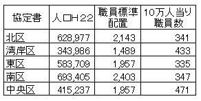 区別職員数.jpg