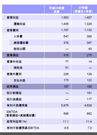 収支見通し.jpg