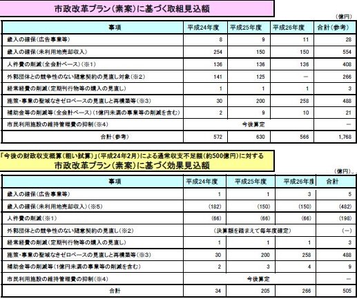 取組見込額11.jpg