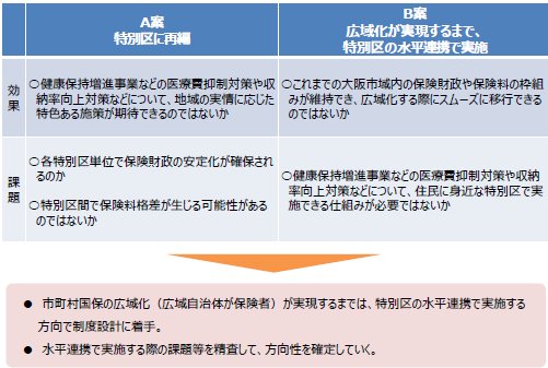 国民健康保険検討の方向性.jpg