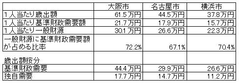 大阪市の無駄03.jpg